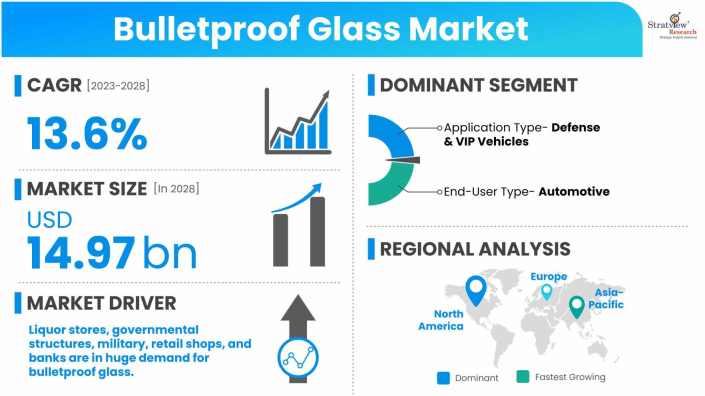 Bulletproof-Glass-Market-Dynamics